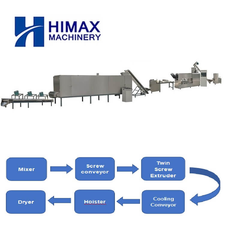 Pasta Production Line