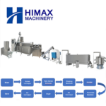 Bread crumbs Production Line