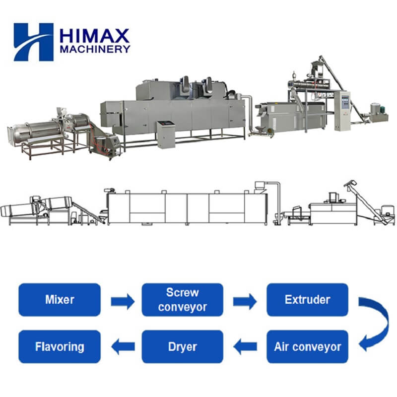 Floating Fish Feed Production Line