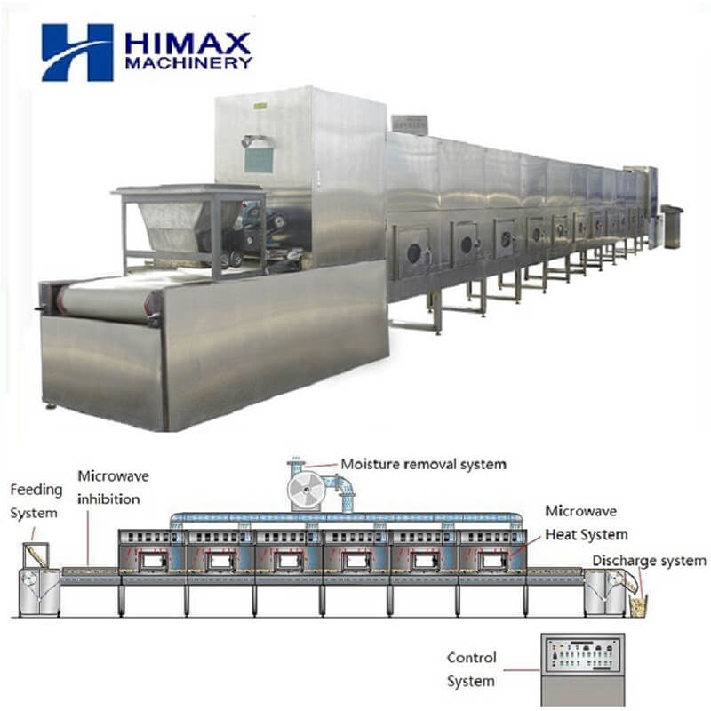 Industry Microwave Drying Machine