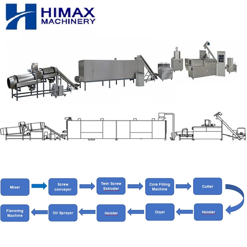 Core Filling Production Line