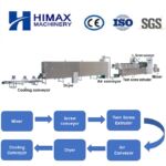 High Moisture Meat Analogue Production Line