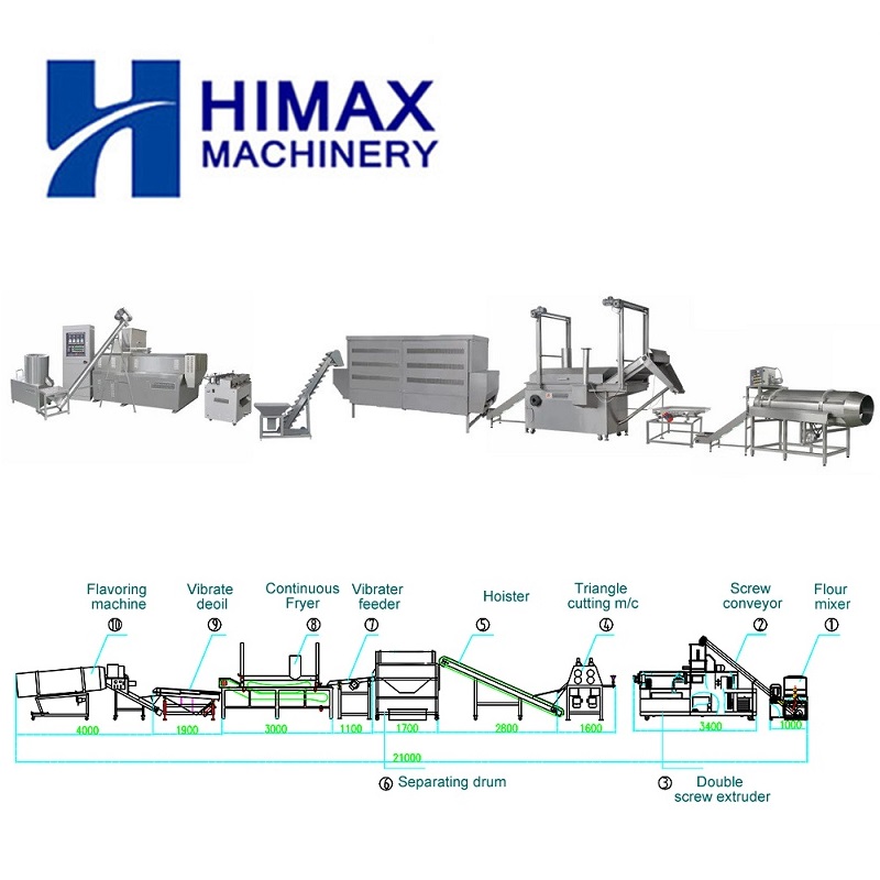 Doritos Tortilla Chips Production Line